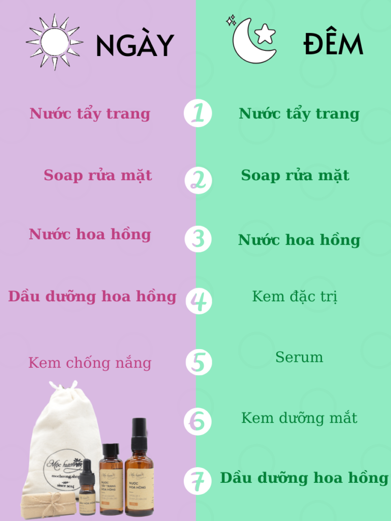 Cách Sử Dụng Thuốc Trị Mụn An Toàn và Hiệu Quả